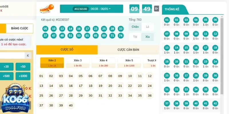 Bảng thống kê số đã ra