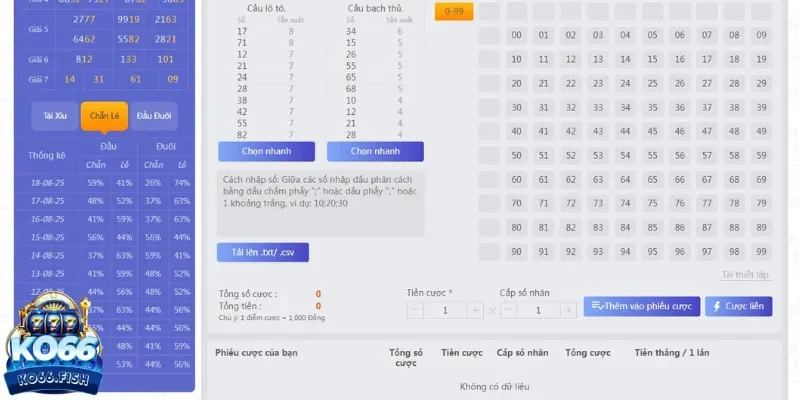 Theo dõi các con số có mặt trước đó