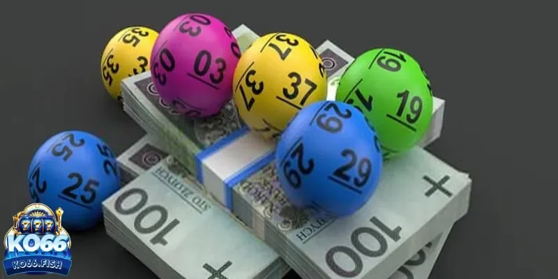 Xem xét mức tài chính hiện hữu